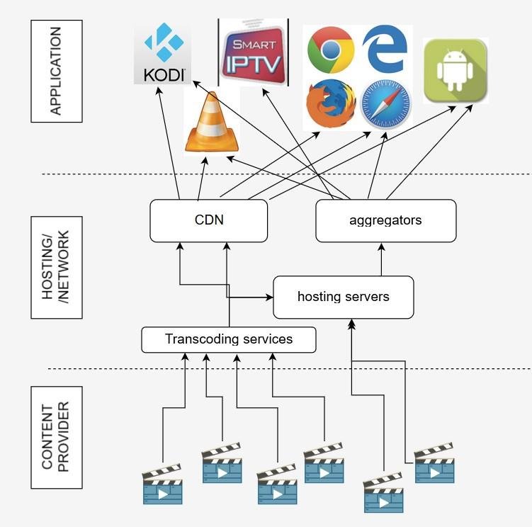 iptv it is legal