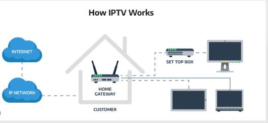 How Do I Get IPTV